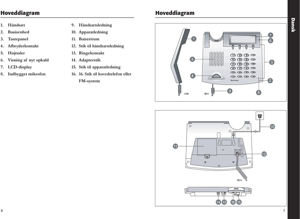 Håndsætsledning 10. Apparatledning 11. Batterirum 12. Stik til håndsætsledning 13.