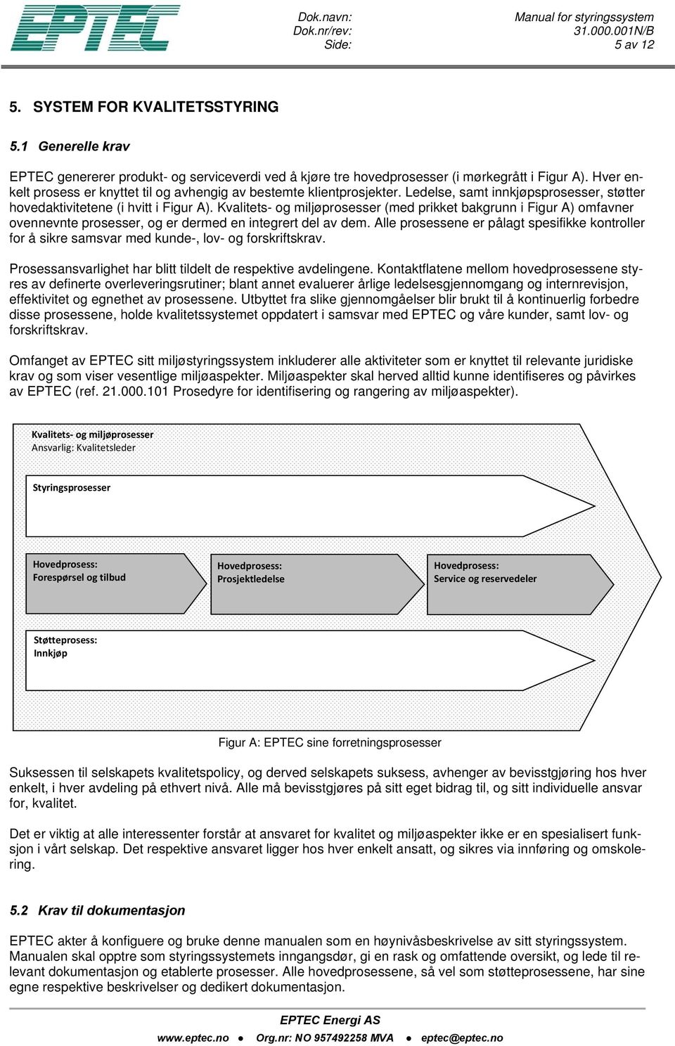 Kvalitets- og miljøprosesser (med prikket bakgrunn i Figur A) omfavner ovennevnte prosesser, og er dermed en integrert del av dem.