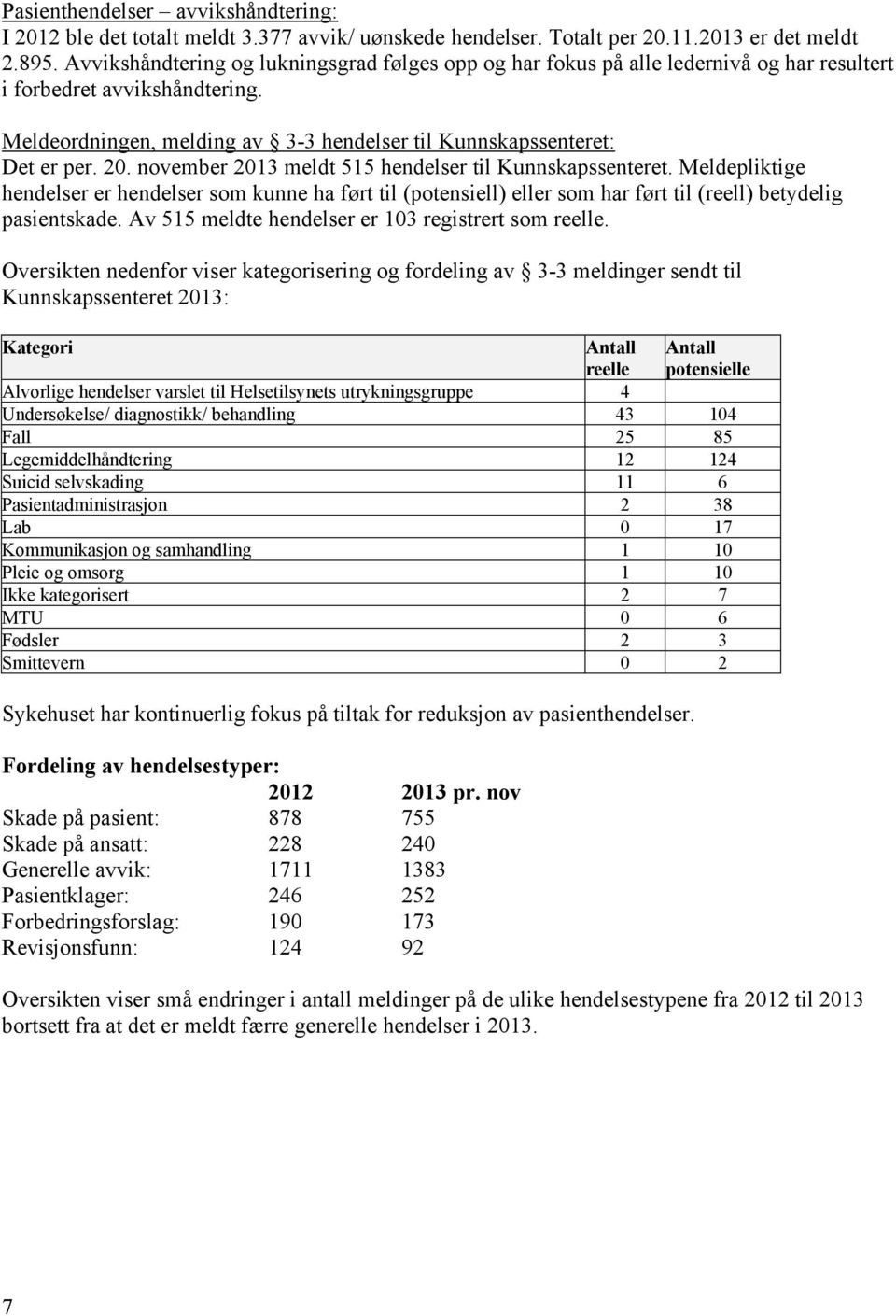 20. november 2013 meldt 515 hendelser til Kunnskapssenteret. Meldepliktige hendelser er hendelser som kunne ha ført til (potensiell) eller som har ført til (reell) betydelig pasientskade.