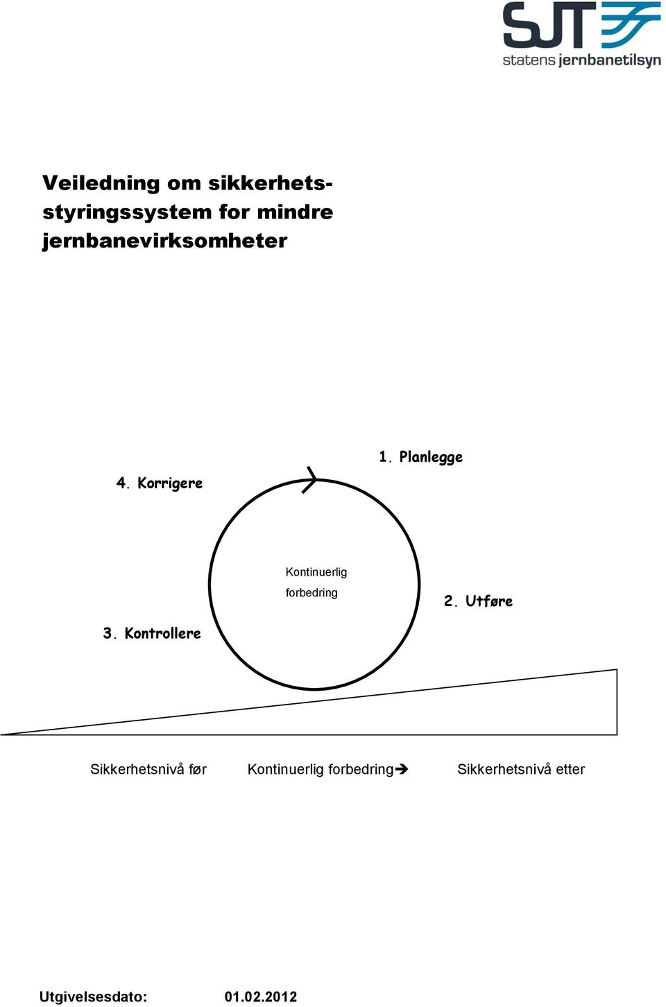 Planlegge Kontinuerlig forbedring 2. Utføre 3.