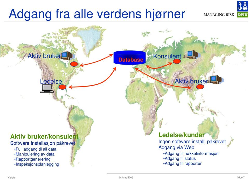 data Rapportgenerering Inspeksjonsplanlegging Ledelse/kunder Ingen software install.