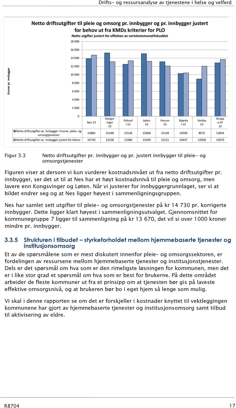 innbygger i krner, pleie- g msrgtjenesten 0 Nes Kngsv inger Eidsvl l Løten Hurum Stjørda l Vestby Grupp e 07 884 15248 12518 15068 128 10300 8975 12854 Nett driftsutgifter pr.