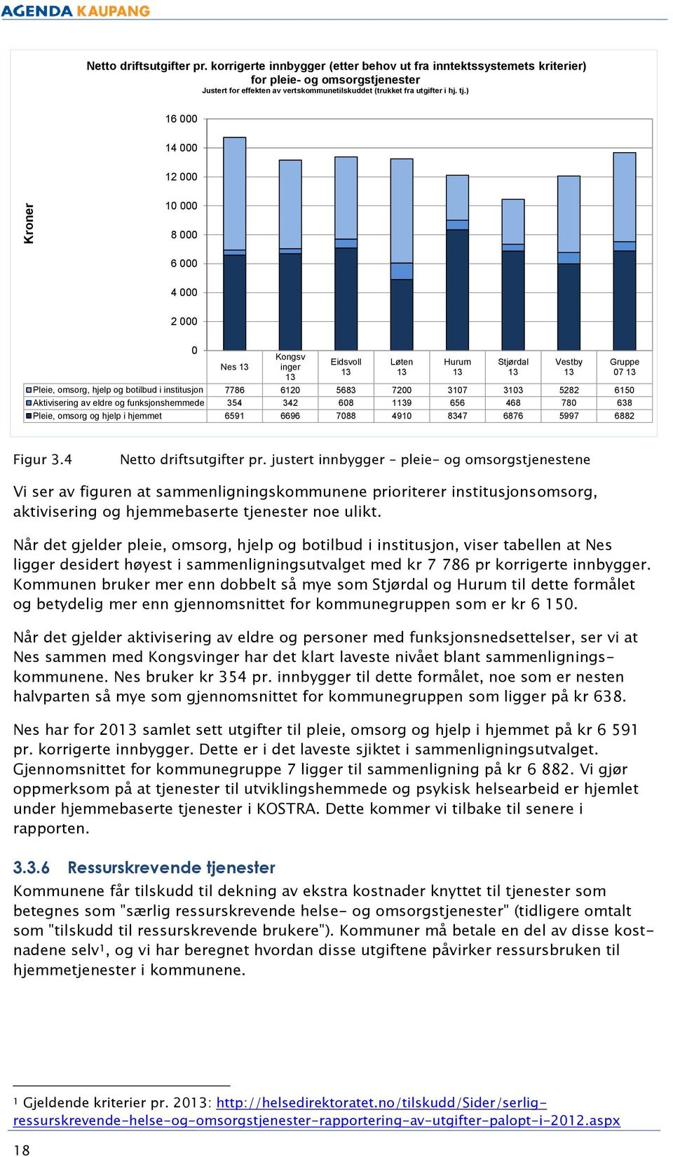 av eldre g funksjnshemmede 354 342 608 19 656 468 780 638 Pleie, msrg g hjelp i hjemmet 6591 6696 7088 4910 8347 6876 5997 6882 Vestby Gruppe 07 Figur 3.4 Nett driftsutgifter pr.