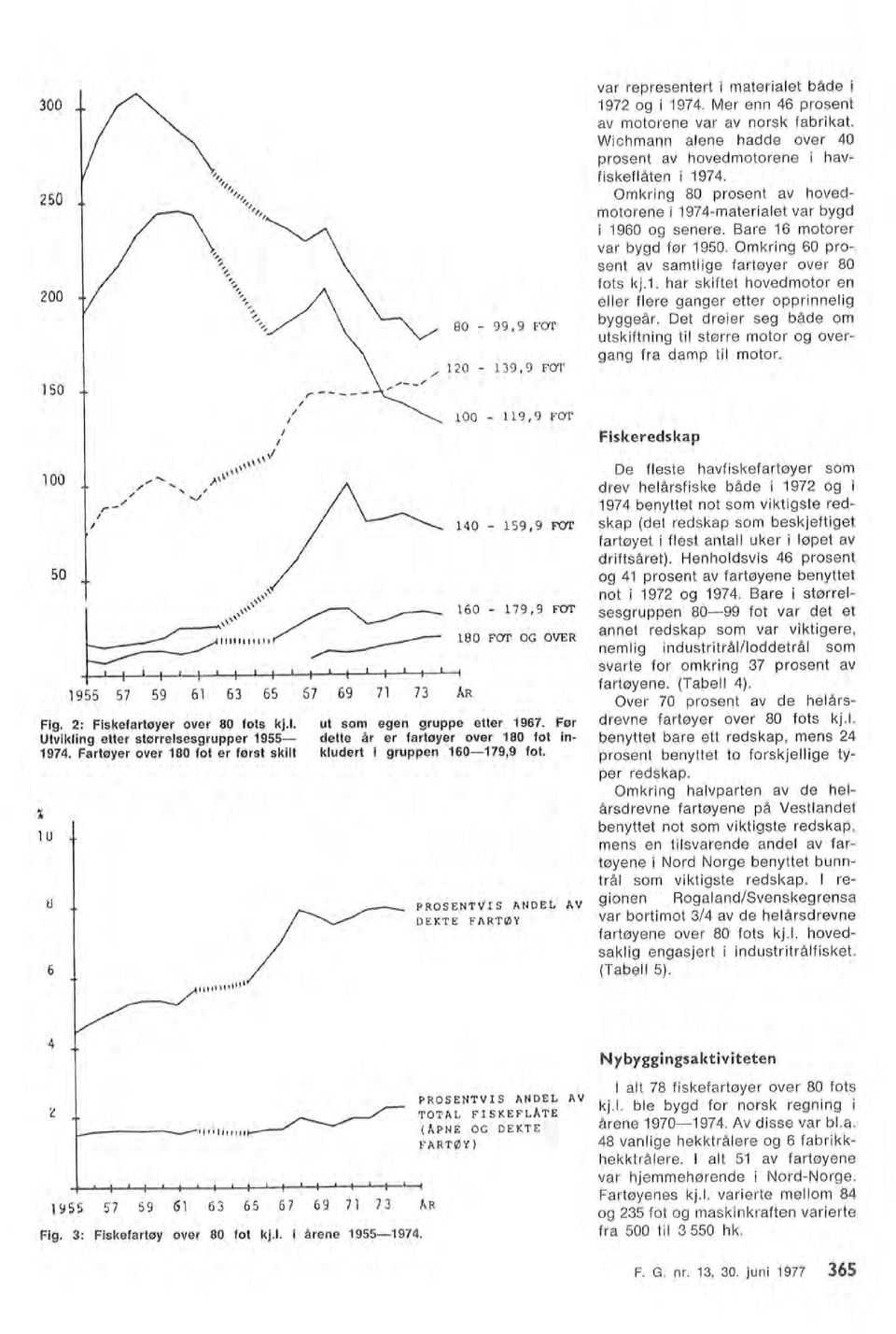 Omkring 80 prosent av hovedmotorene i 197 4materiaet var bygd i 1960 og senere. Bare 16 motorer var bygd før 1950. Omkring 60 prosent av samtige fartøyer over 80 fots kj.1. har skiftet hovedmotor en eer fere ganger etter opprinneig byggeår.