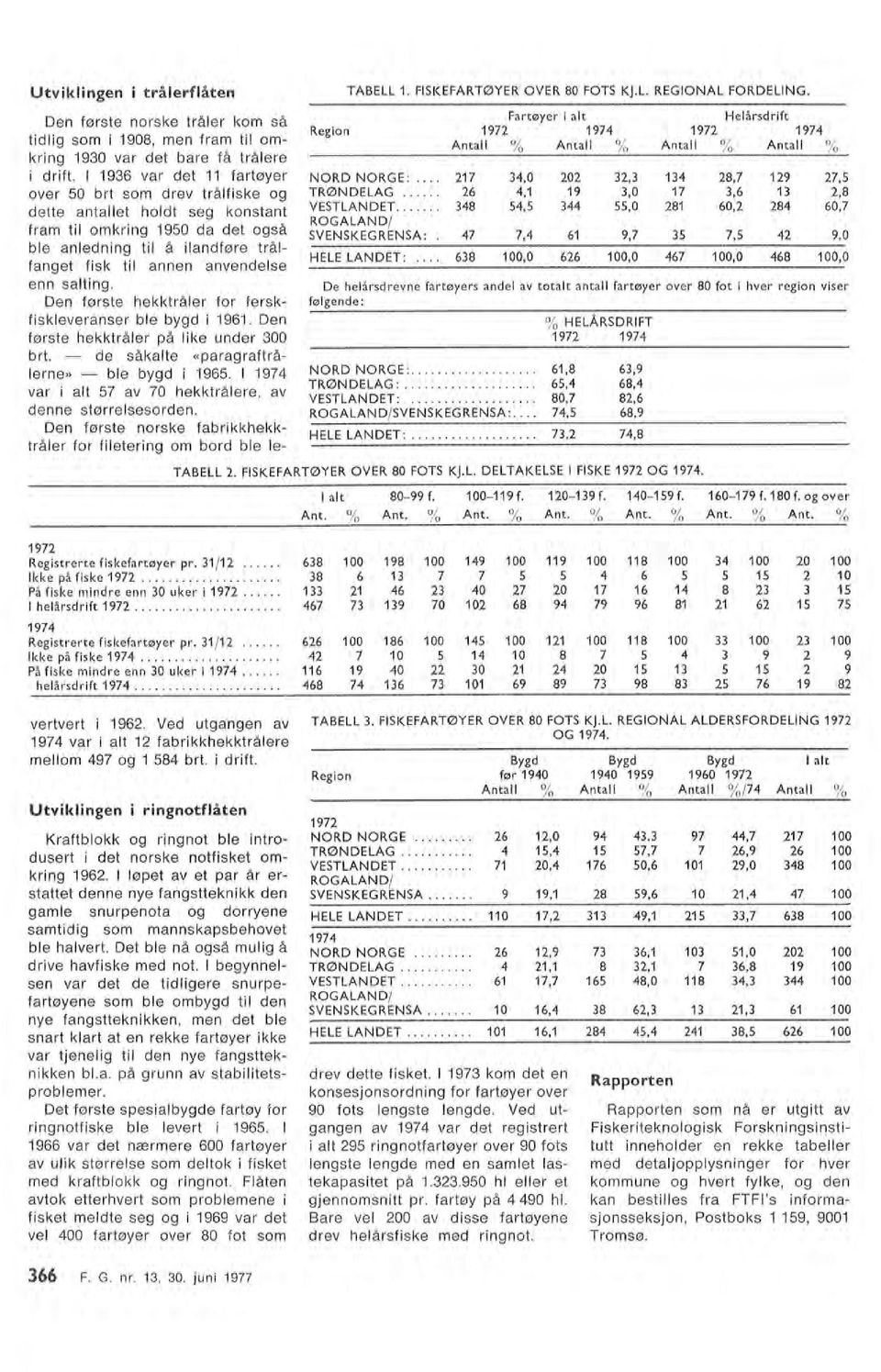 Den første hekktråer for ferskfiskeveranser be bygd i 1961. Den første h ekktråer på ike under 300 brt. de såkate «paragraftråerne» be bygd i 1965.