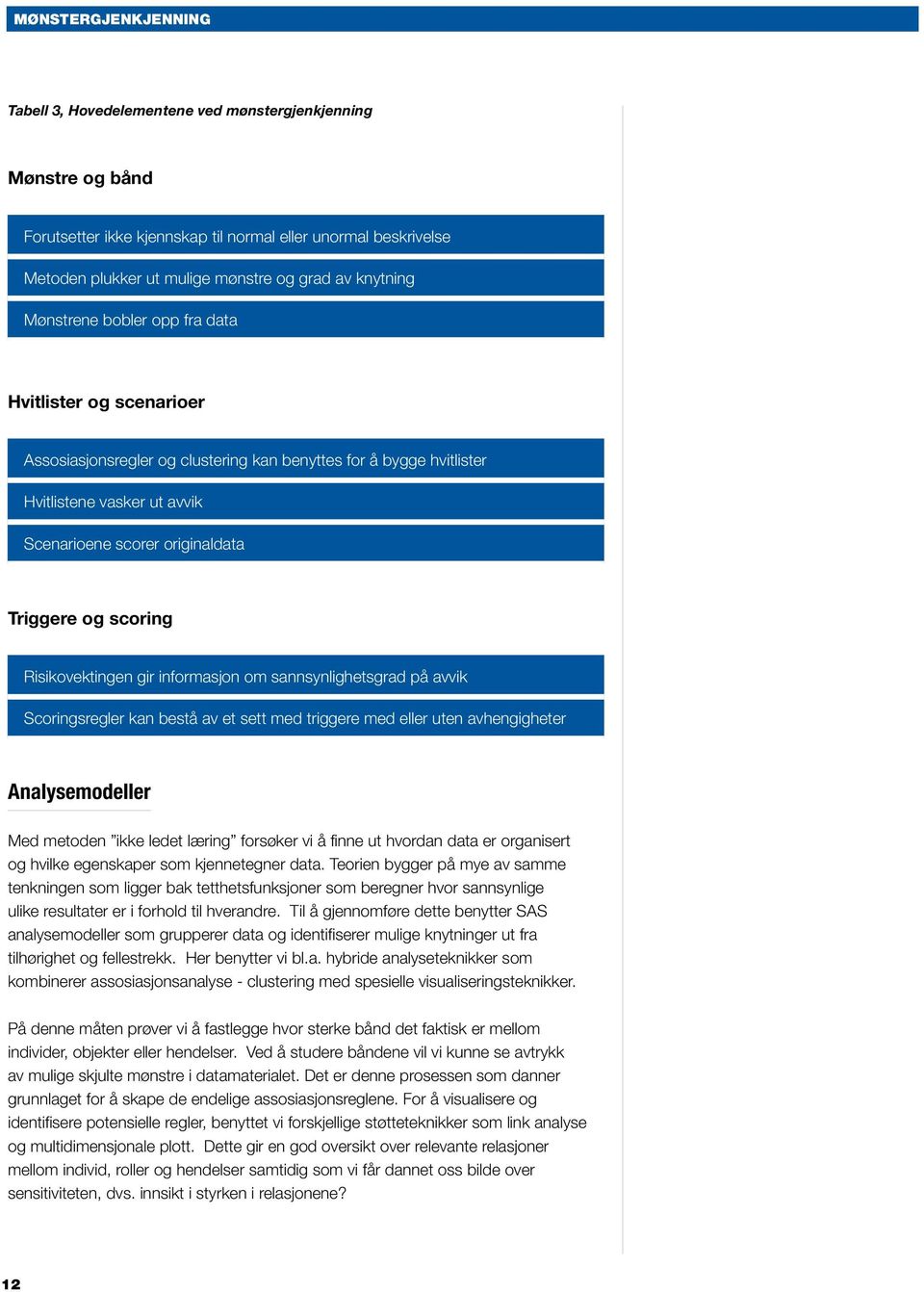 Risikovektingen gir informasjon om sannsynlighetsgrad på avvik Scoringsregler kan bestå av et sett med triggere med eller uten avhengigheter Analysemodeller Med metoden ikke ledet læring forsøker vi