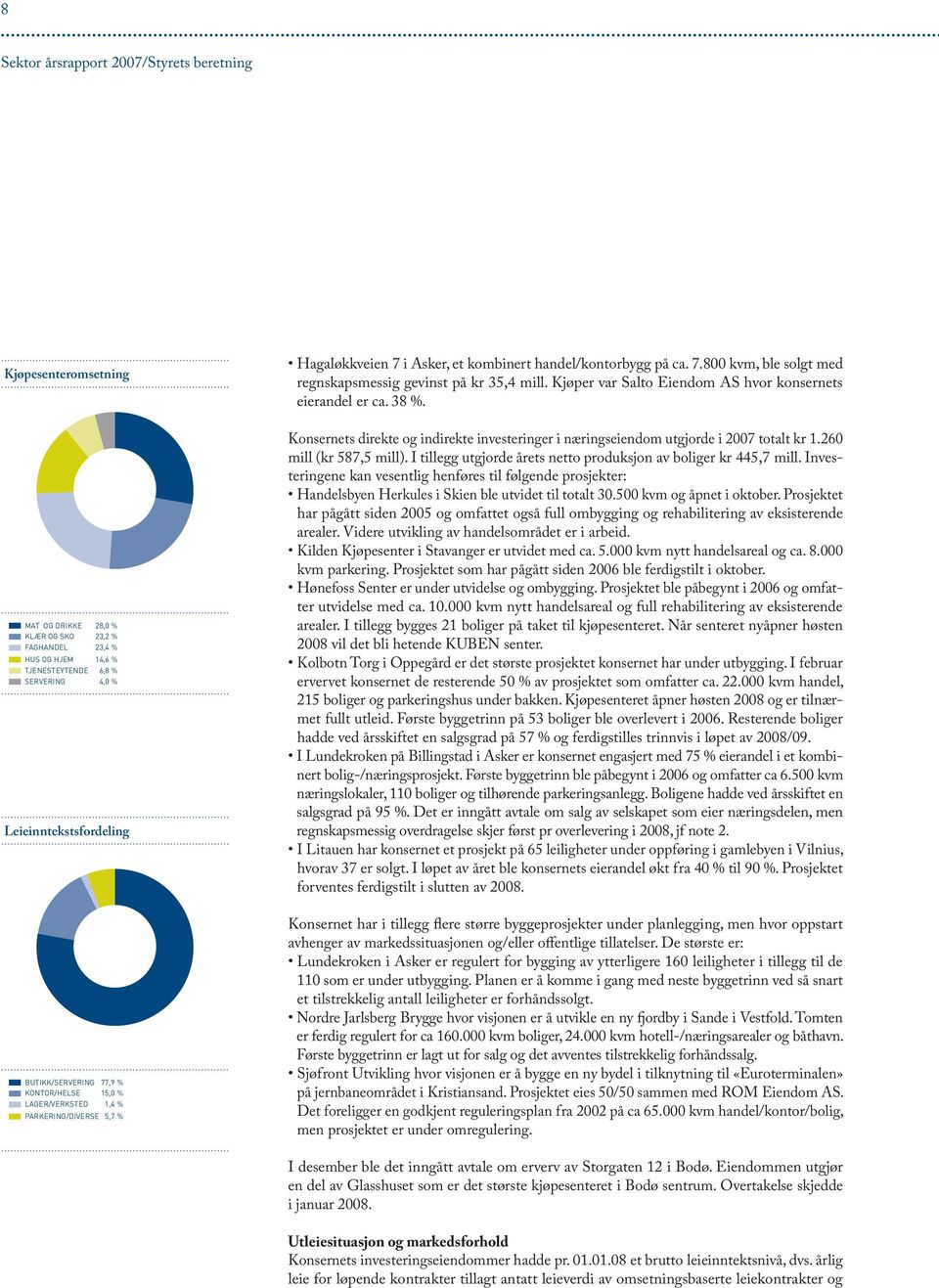 Kjøper var Salto Eiendom AS hvor konsernets eierandel er ca. 38 %. Konsernets direkte og indirekte investeringer i næringseiendom utgjorde i 2007 totalt kr 1.260 mill (kr 587,5 mill).