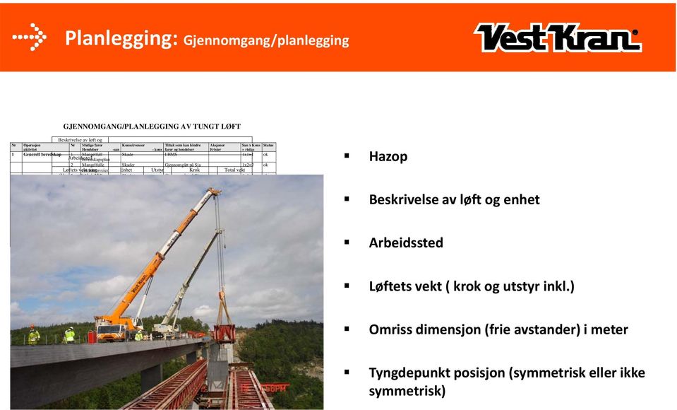 Løftets vekt rømningsveier tonn g Enhet Utstyr Krok Total vekt (Utstyr 3 og krok Mangelfull inkl.