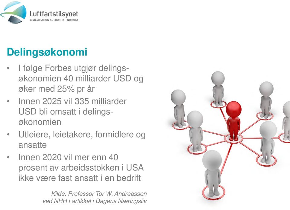 formidlere og ansatte Innen 2020 vil mer enn 40 prosent av arbeidsstokken i USA ikke være