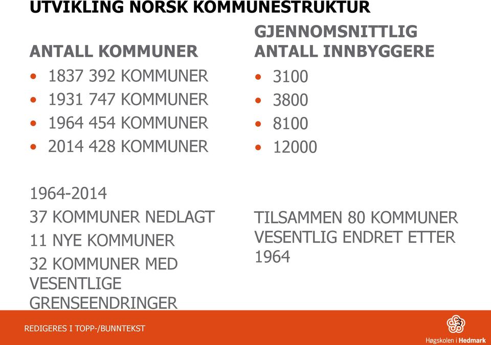 3100 3800 8100 12000 1964-2014 37 KOMMUNER NEDLAGT 11 NYE KOMMUNER 32 KOMMUNER