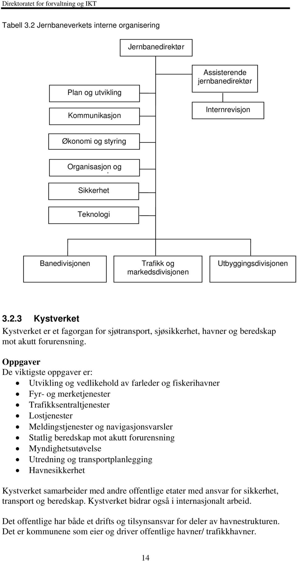 Banedivisjonen Trafikk og markedsdivisjonen Utbyggingsdivisjonen 3.2.3 Kystverket Kystverket er et fagorgan for sjøtransport, sjøsikkerhet, havner og beredskap mot akutt forurensning.