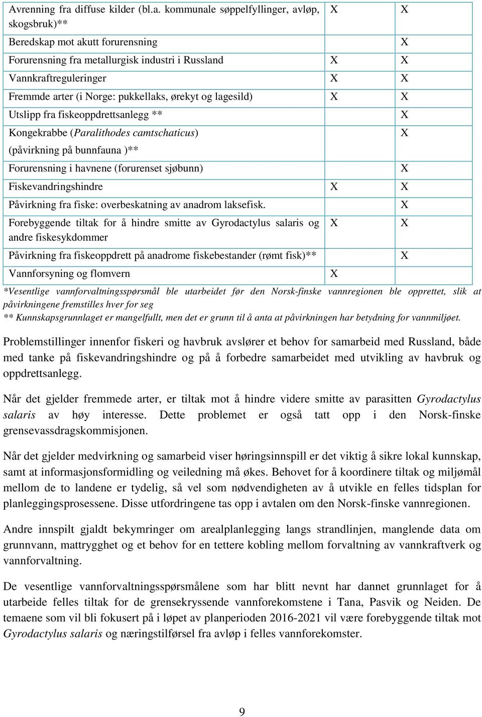 kommunale søppelfyllinger, avløp, X X skogsbruk)** Beredskap mot akutt forurensning X Forurensning fra metallurgisk industri i Russland X X Vannkraftreguleringer X X Fremmde arter (i Norge: