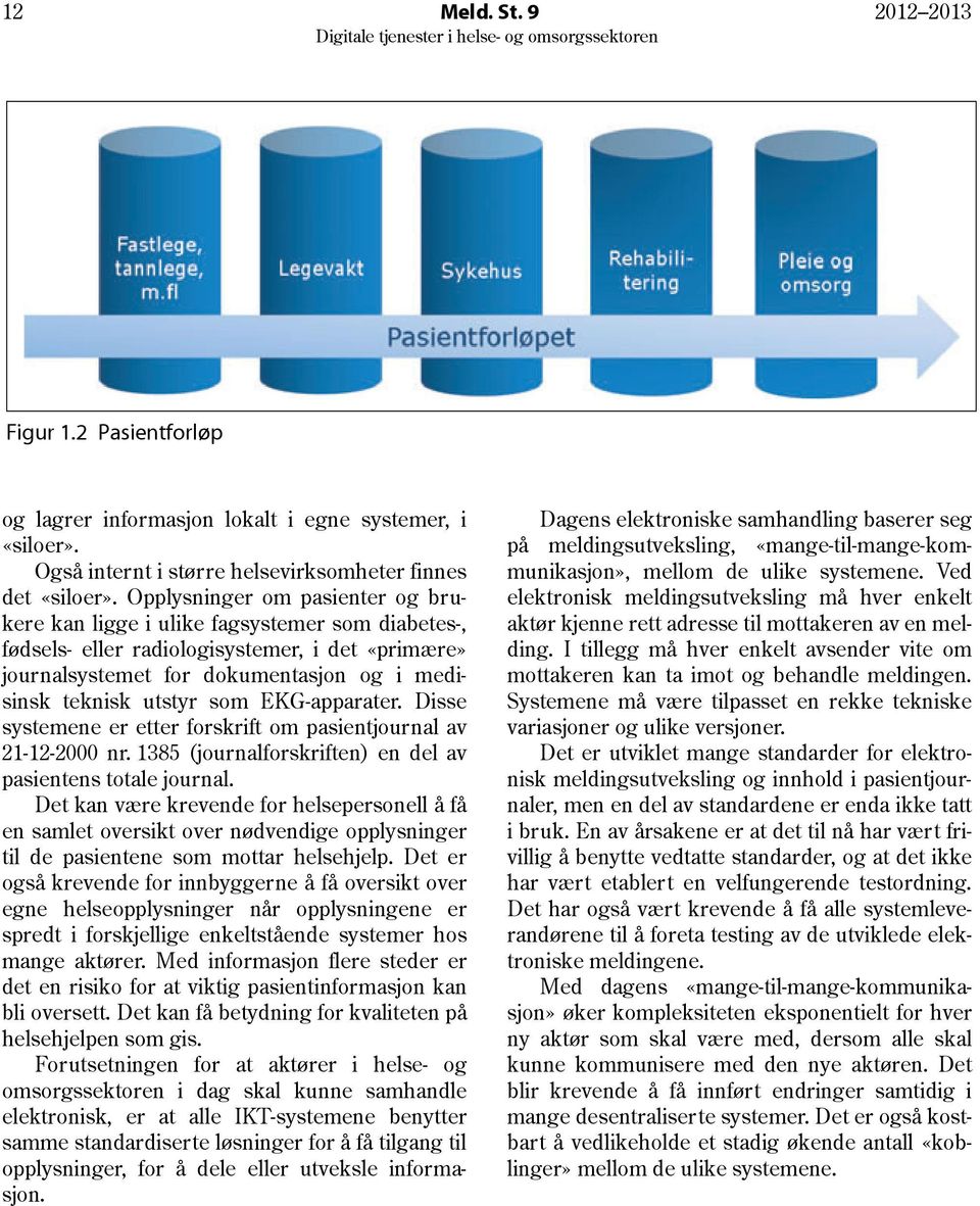 EKG-apparater. Disse systemene er etter forskrift om pasientjournal av 21-12-2000 nr. 1385 (journalforskriften) en del av pasientens totale journal.