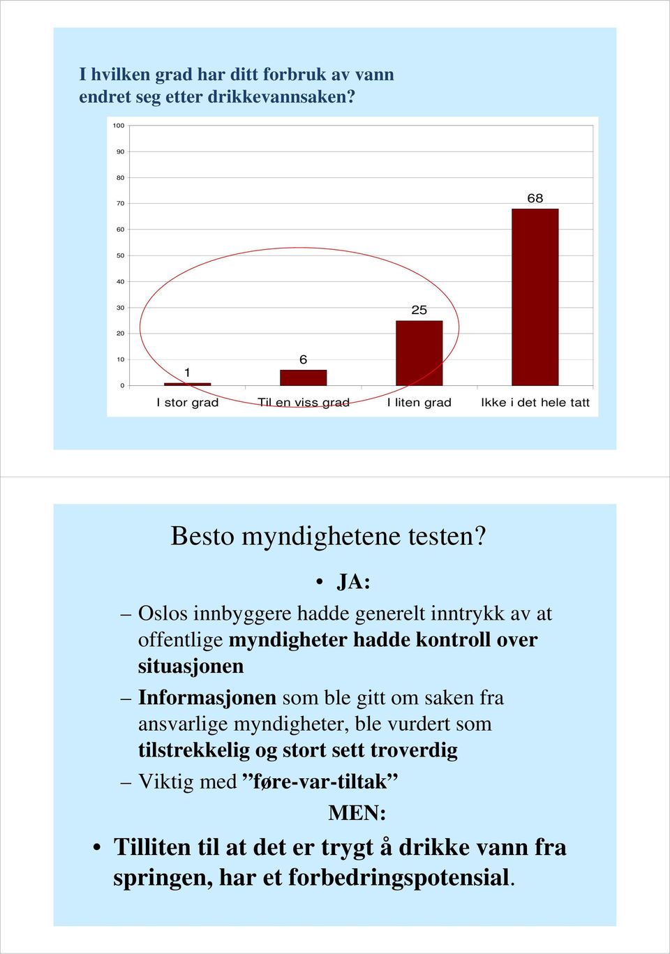 JA: Oslos innbyggere hadde generelt inntrykk av at offentlige myndigheter hadde kontroll over situasjonen Informasjonen som ble gitt om