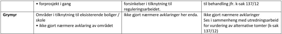 Ikke gjort nærmere avklaringer her enda. til behandling jfr.