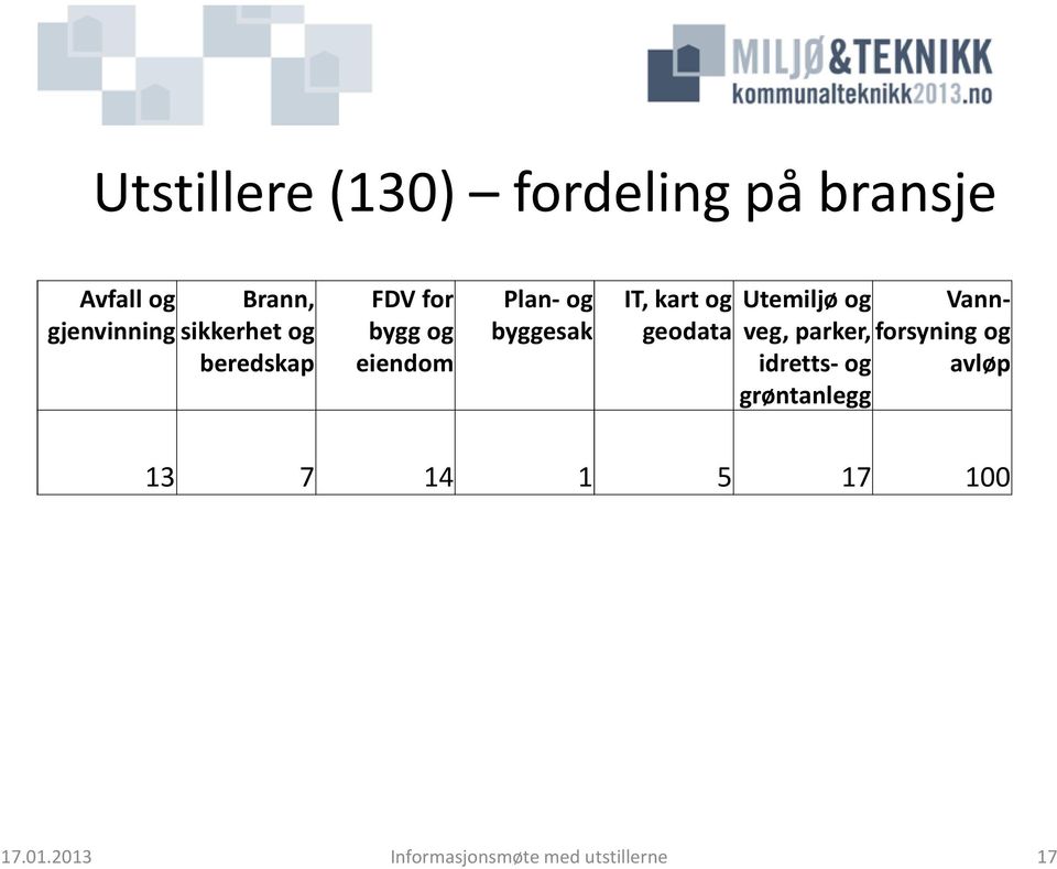 byggesak IT, kart og geodata Utemiljøog veg, parker, idretts-og