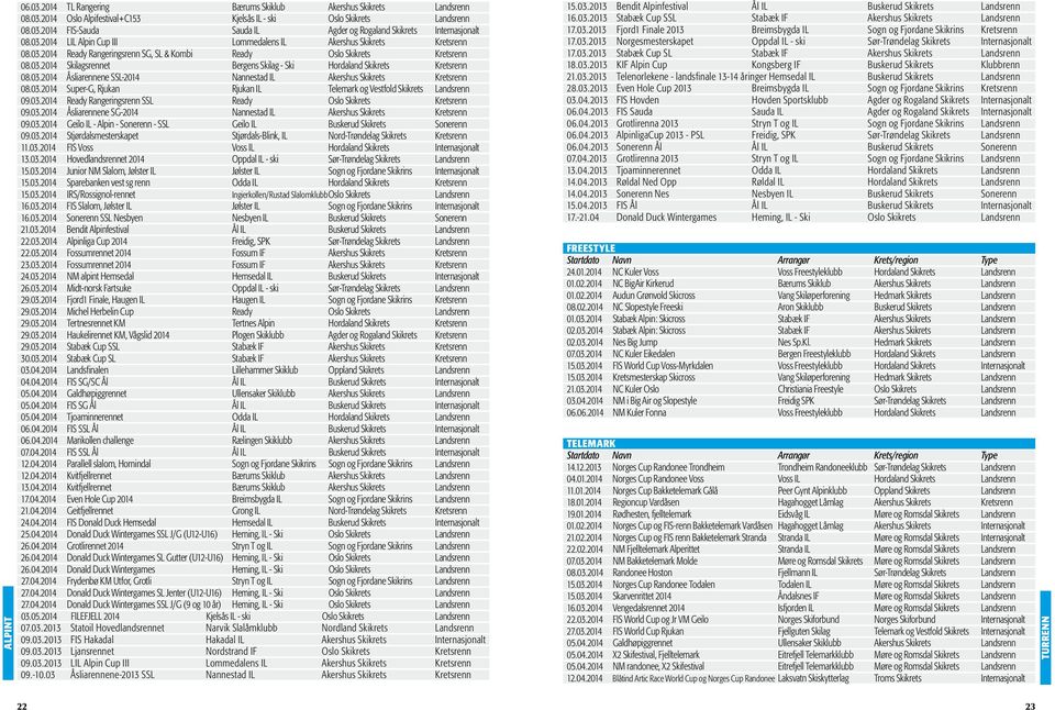 03.2014 Åsliarennene SSL-2014 Nannestad IL Akershus Skikrets Kretsrenn 08.03.2014 Super-G, Rjukan Rjukan IL Telemark og Vestfold Skikrets Landsrenn 09.03.2014 Ready Rangeringsrenn SSL Ready Oslo Skikrets Kretsrenn 09.