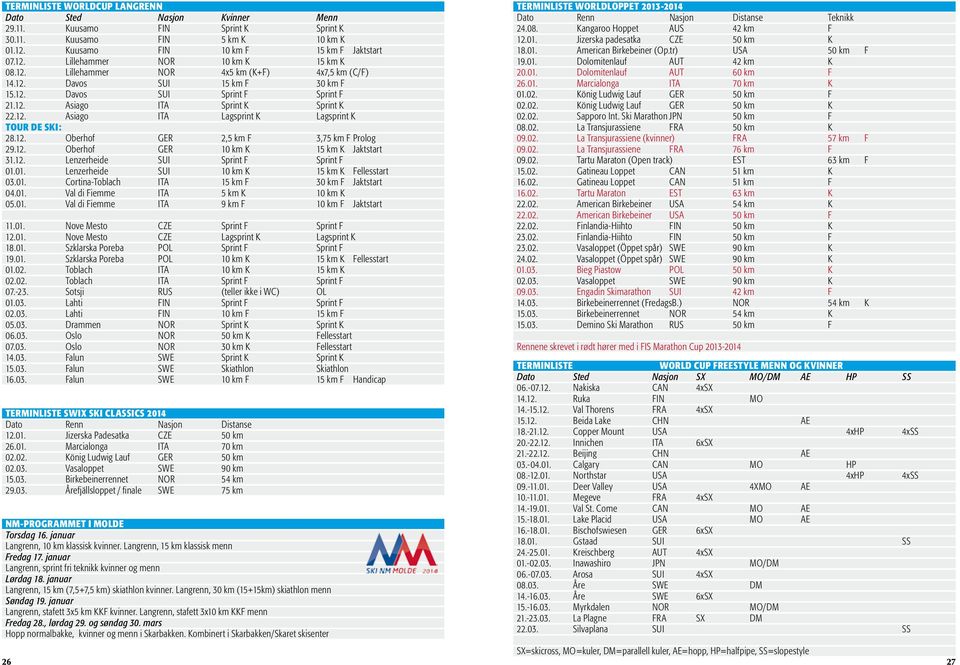 12. Oberhof GER 2,5 km F 3,75 km F Prolog 29.12. Oberhof GER 10 km K 15 km K Jaktstart 31.12. Lenzerheide SUI Sprint F Sprint F 01.01. Lenzerheide SUI 10 km K 15 km K Fellesstart 03.01. Cortina-Toblach ITA 15 km F 30 km F Jaktstart 04.