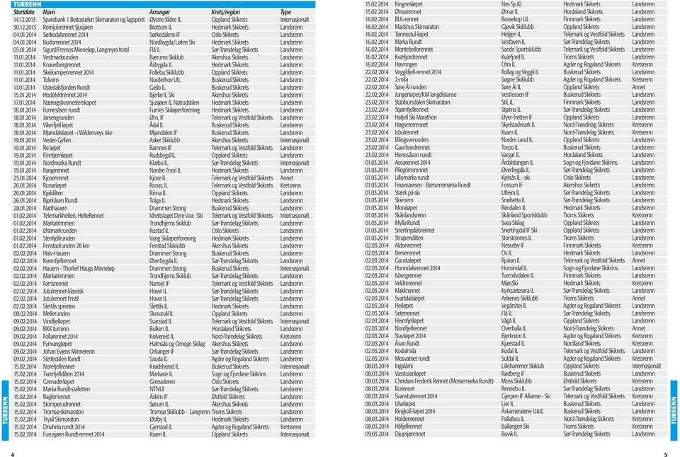 01.2014 Vestmarkrunden Bærums Skiklub Akershus Skikrets Landsrenn 11.01.2014 Knavelbergrennet Åsbygda IL Hedmark Skikrets Landsrenn 11.01.2014 Skeikampenrennet 2014 Follebu Skiklubb Oppland Skikrets Landsrenn 11.