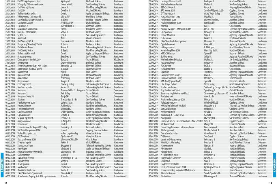 01.2014 KM Klassisk, IL Bjørn/Hafslo IL IL Bjørn Sogn og Fjordane Skikrins Kretsrenn 26.01.2014 KM Sprint Klassisk Fredrikstad SK Østfold Skikrets Kretsrenn 26.01.2014 TIL-rennet 2 Tverrelvdalen IL Finnmark Skikrets Kretsrenn 26.