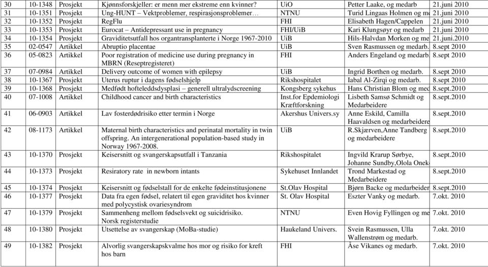 juni 2010 33 10-1353 Prosjekt Eurocat Antidepressant use in pregnancy FHI/UiB Kari Klungsøyr og medarb 21.