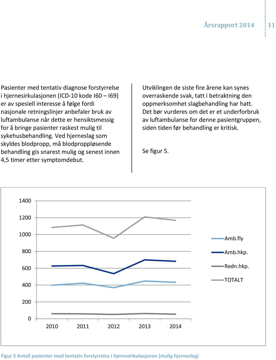 Ved hjerneslag som skyldes blodpropp, må blodproppløsende behandling gis snarest mulig og senest innen 4,5 timer etter symptomdebut.