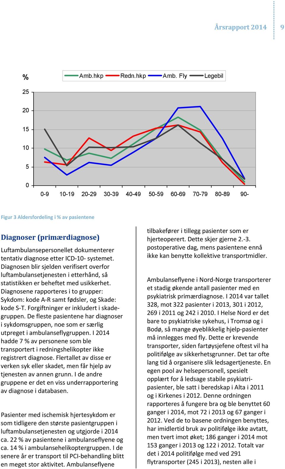 ICD 1 systemet. Diagnosen blir sjelden verifisert overfor luftambulansetjenesten i etterhånd, så statistikken er beheftet med usikkerhet.