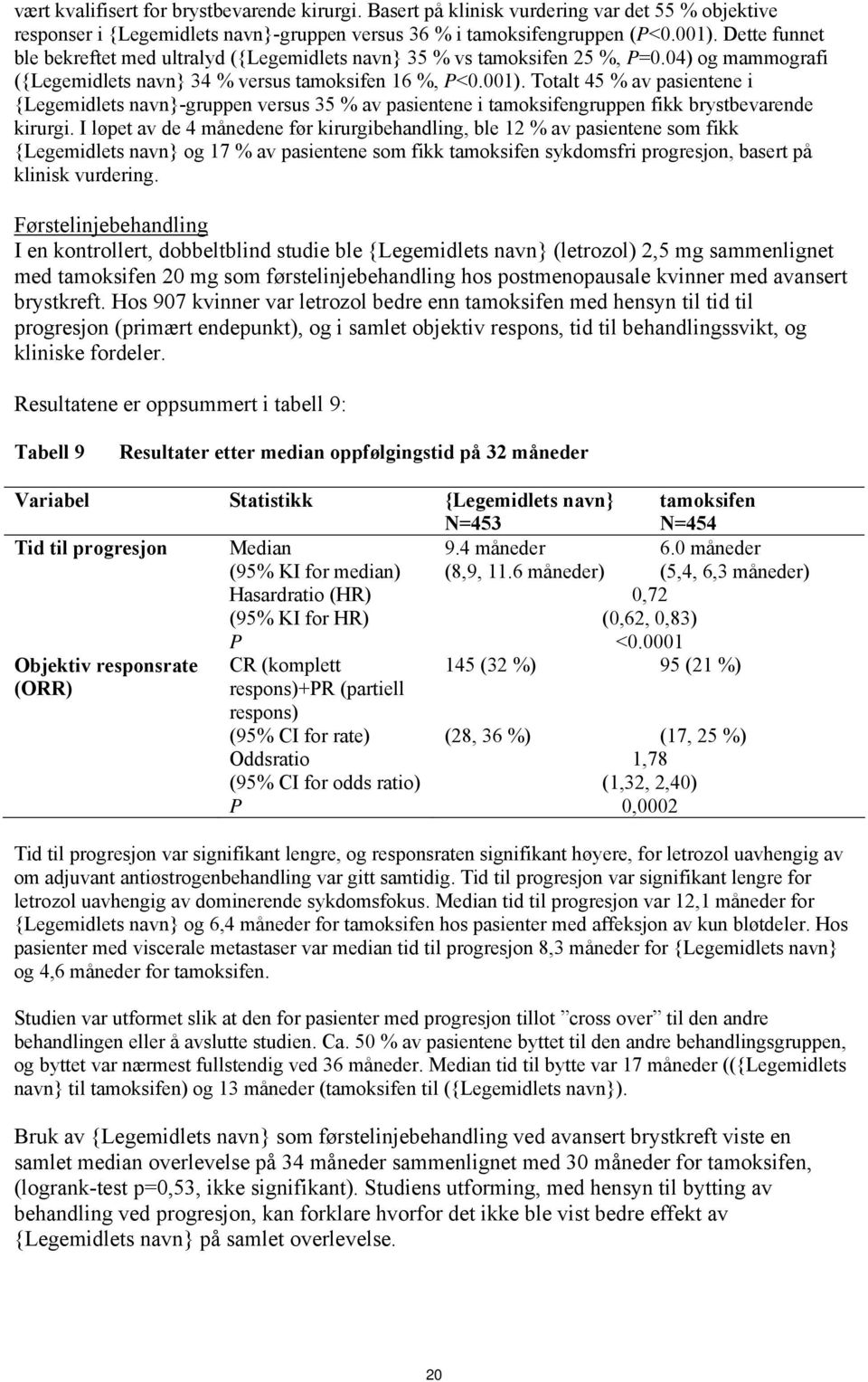 Totalt 45 % av pasientene i {Legemidlets navn}-gruppen versus 35 % av pasientene i tamoksifengruppen fikk brystbevarende kirurgi.