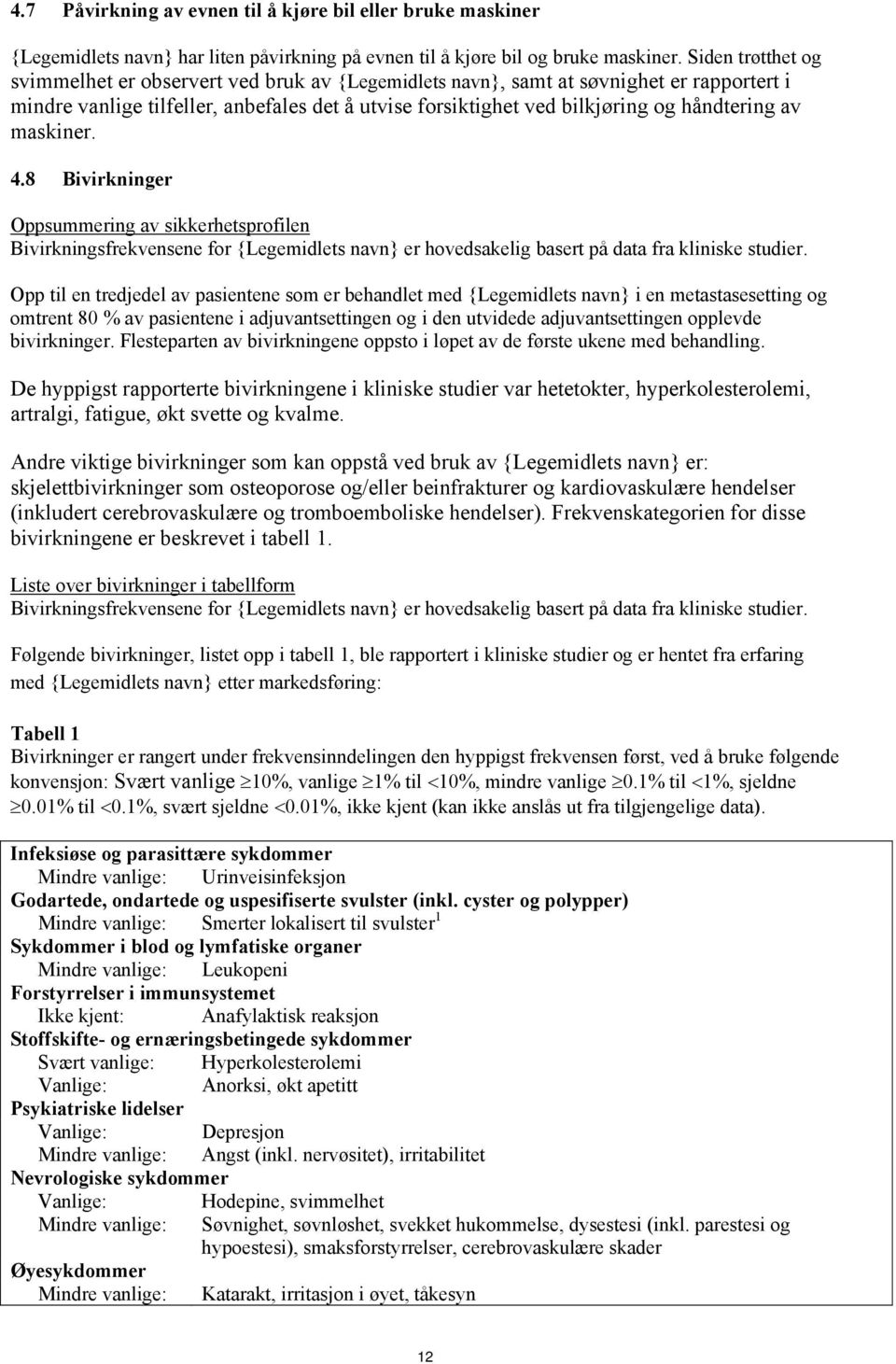 av maskiner. 4.8 Bivirkninger Oppsummering av sikkerhetsprofilen Bivirkningsfrekvensene for {Legemidlets navn} er hovedsakelig basert på data fra kliniske studier.