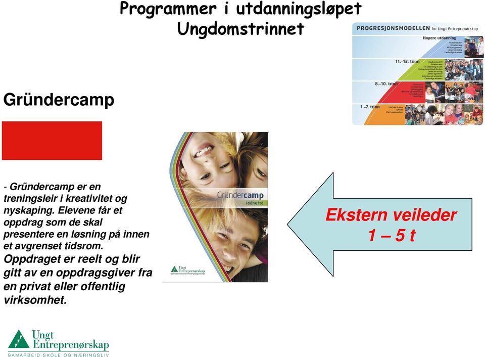 Elevene får et oppdrag som de skal presentere en løsning på innen et avgrenset