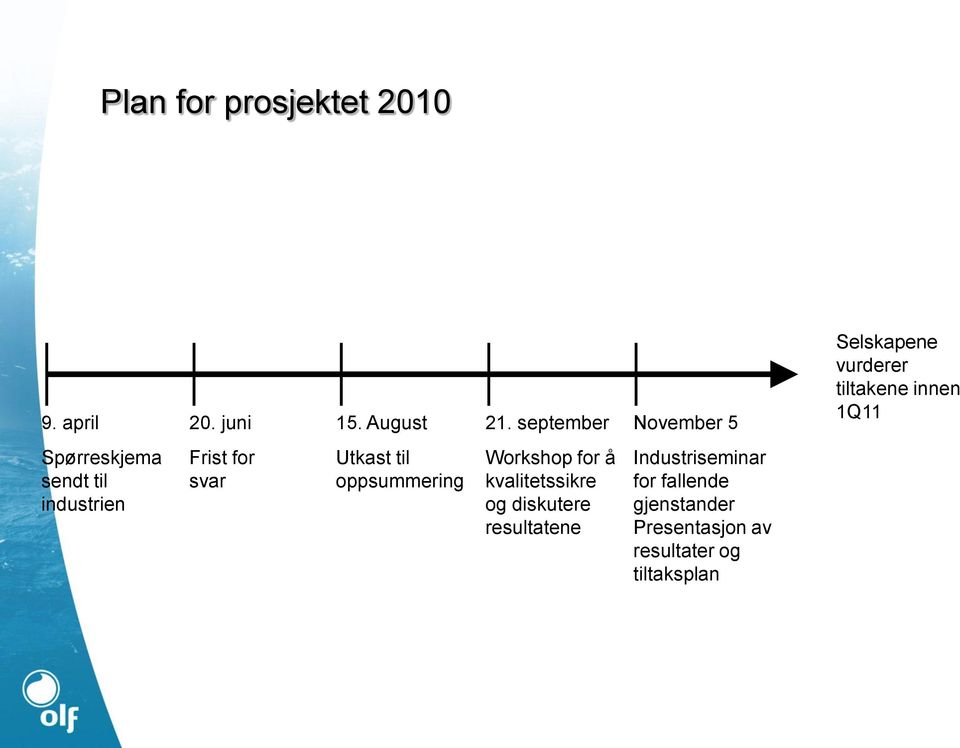 til industrien Frist for svar Utkast til oppsummering Workshop for å