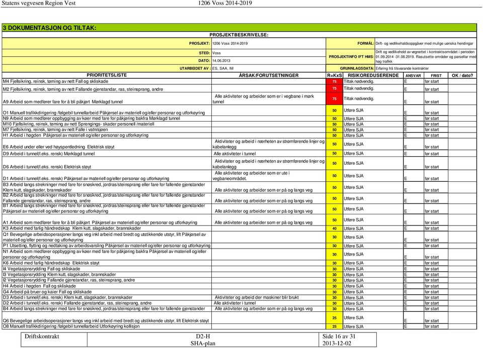 A9 Arbeid som medfører fare for å bli påkjørt Mørklagd tunnel Alle aktiviteter og arbeider som er i vegbane i mørk tunnel O1 Manuell trafikkdirigering /følgebil tunnellarbeid Påkjørsel av materiell