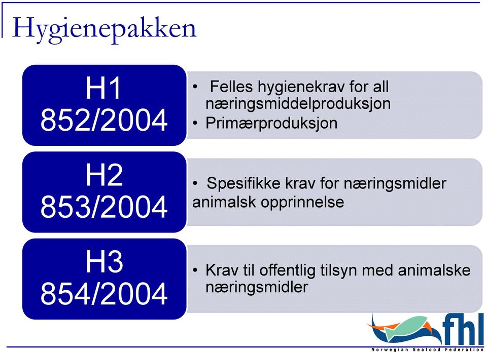 Spesifikke krav for næringsmidler animalsk opprinnelse