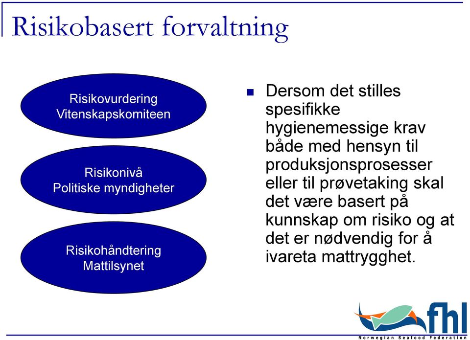 hygienemessige g krav både med hensyn til produksjonsprosesser eller til