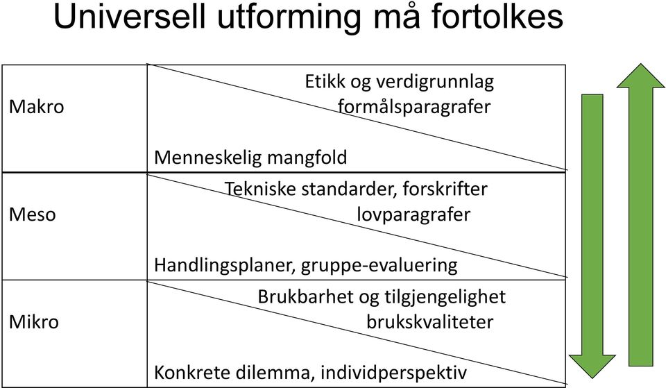 standarder, forskrifter lovparagrafer Handlingsplaner,