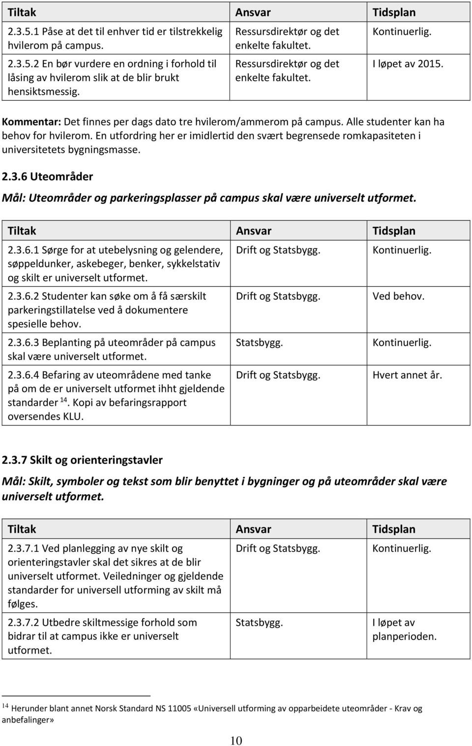 Alle studenter kan ha behov for hvilerom. En utfordring her er imidlertid den svært begrensede romkapasiteten i universitetets bygningsmasse. 2.3.