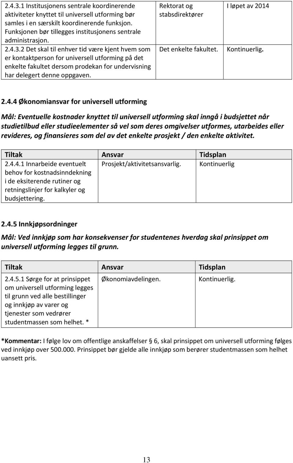 2 Det skal til enhver tid være kjent hvem som er kontaktperson for universell utforming på det enkelte fakultet dersom prodekan for undervisning har delegert denne oppgaven.