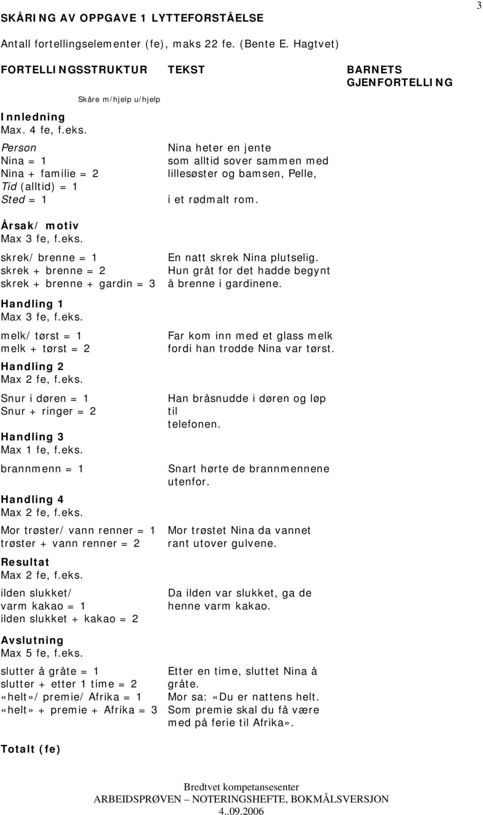 eks. Snur i døren = 1 Snur + ringer = 2 Handling 3 Max 1 fe, f.eks. brannmenn = 1 Handling 4 Max 2 fe, f.eks. Mor trøster/ vann renner = 1 trøster + vann renner = 2 Resultat Max 2 fe, f.eks. ilden slukket/ varm kakao = 1 ilden slukket + kakao = 2 Avslutning Max 5 fe, f.