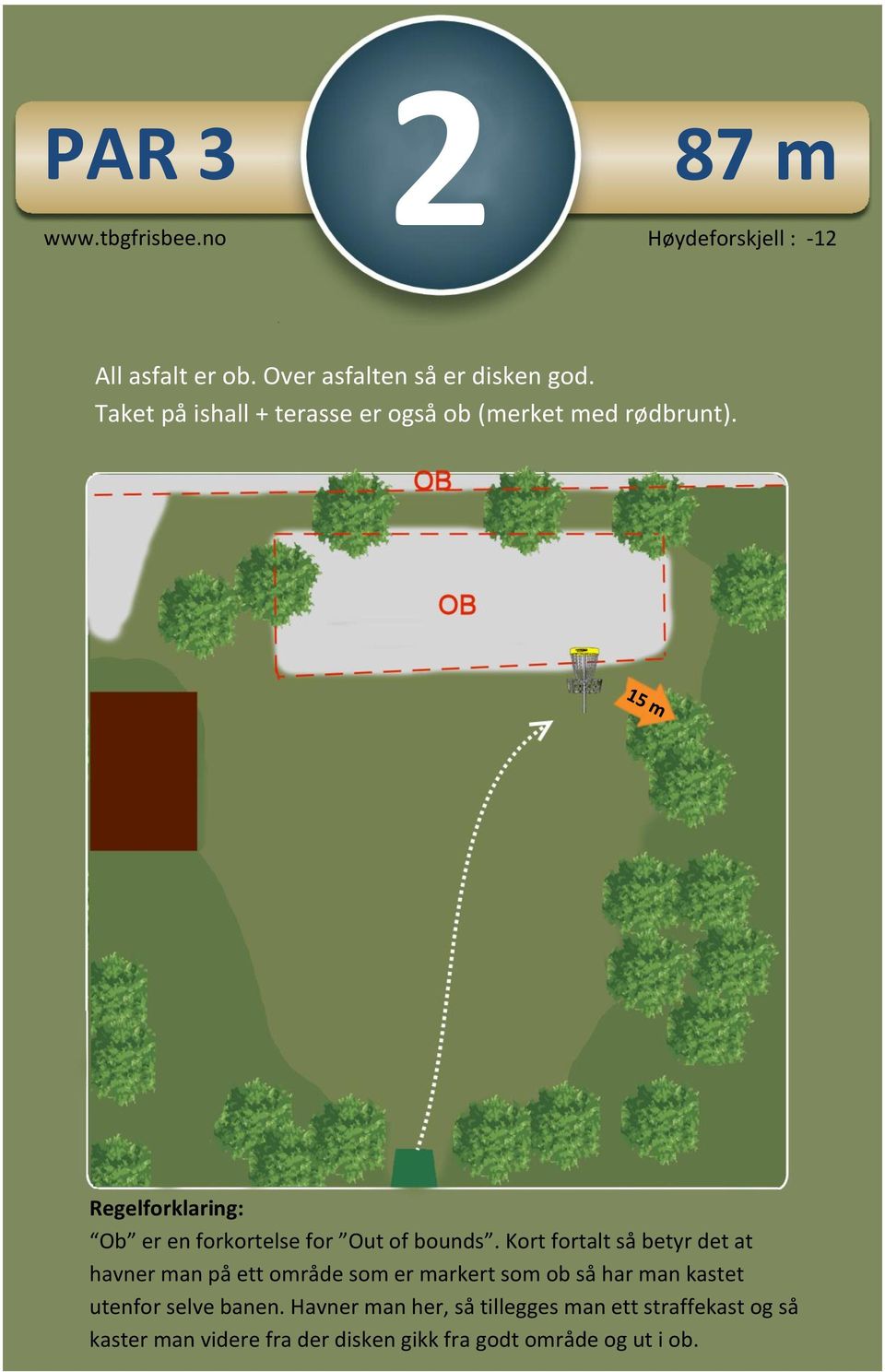 Regelforklaring: Ob er en forkortelse for Out of bounds.