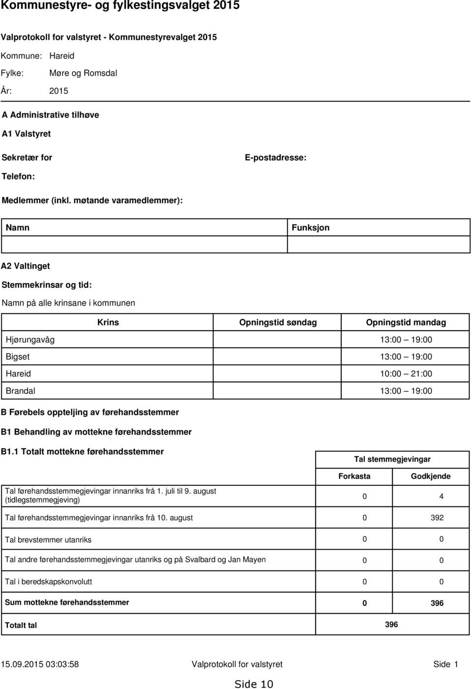 møtande varamedlemmer): Namn Funksjon A2 Valtinget Stemmekrinsar og tid: Namn på alle krinsane i kommunen Krins Opningstid søndag Opningstid mandag Hjørungavåg 13:00 19:00 Bigset 13:00 19:00 Hareid