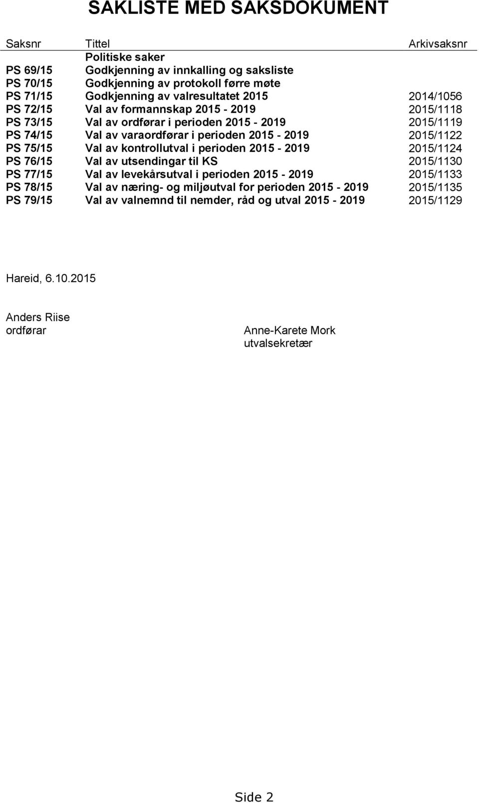 2015/1122 PS 75/15 Val av kontrollutval i perioden 2015-2019 2015/1124 PS 76/15 Val av utsendingar til KS 2015/1130 PS 77/15 Val av levekårsutval i perioden 2015-2019 2015/1133 PS 78/15 Val