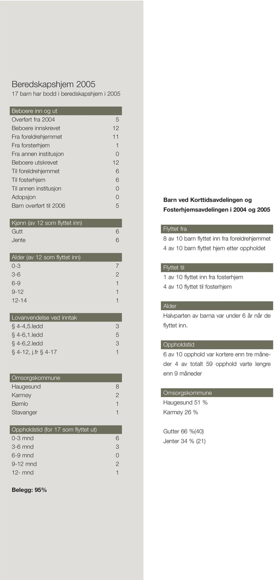 6-9 1 9-12 1 12-14 1 Lovanvendelse ved inntak 4-4,5.ledd 3 4-6,1.ledd 5 4-6,2.ledd 3 4-12, j.