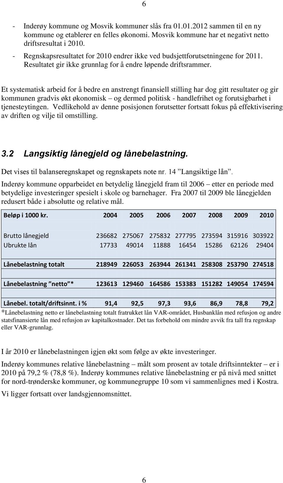 Et systematisk arbeid for å bedre en anstrengt finansiell stilling har dog gitt resultater og gir kommunen gradvis økt økonomisk og dermed politisk - handlefrihet og forutsigbarhet i tjenesteytingen.