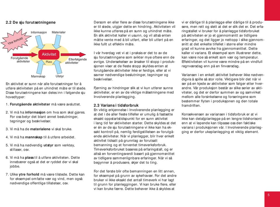 For oss betyr det blant annet beslutninger, tegninger og beskrivelser. 3. Vi må ha de materialene vi skal bruke. 4. Vi må ha mannskap til å utføre arbeidet. 5.