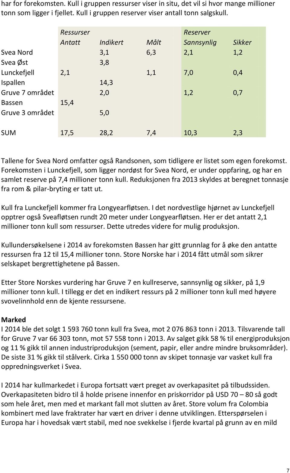 SUM 17,5 28,2 7,4 10,3 2,3 Tallene for Svea Nord omfatter også Randsonen, som tidligere er listet som egen forekomst.