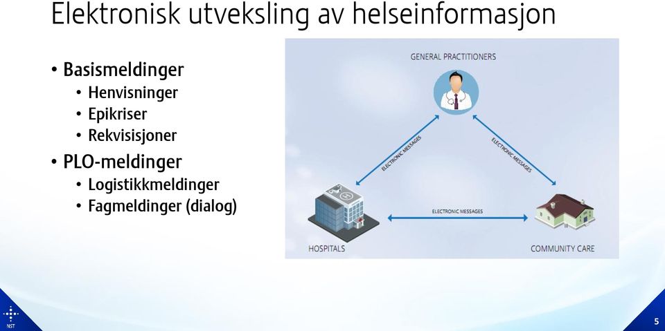 Henvisninger Epikriser Rekvisisjoner