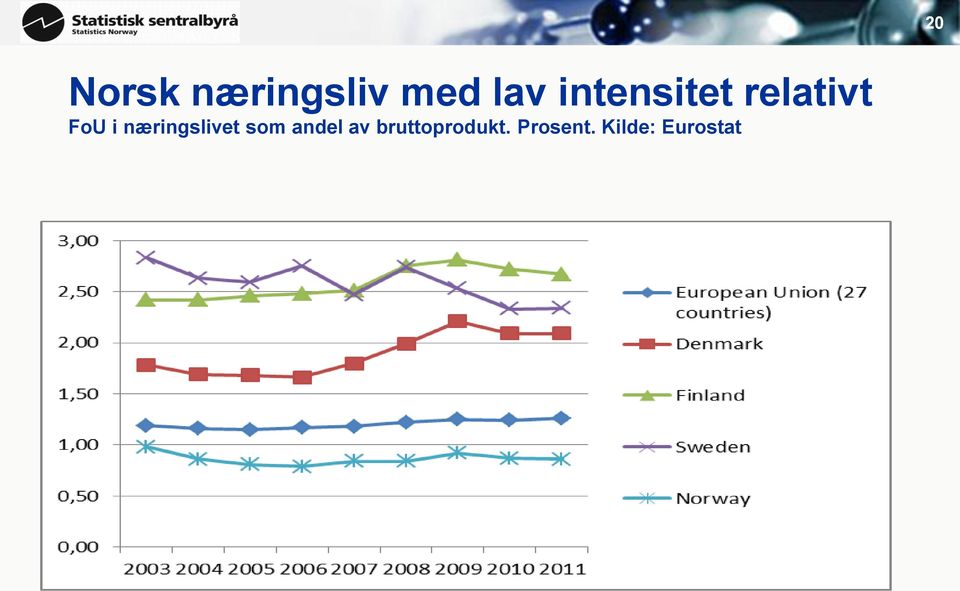 næringslivet som andel av