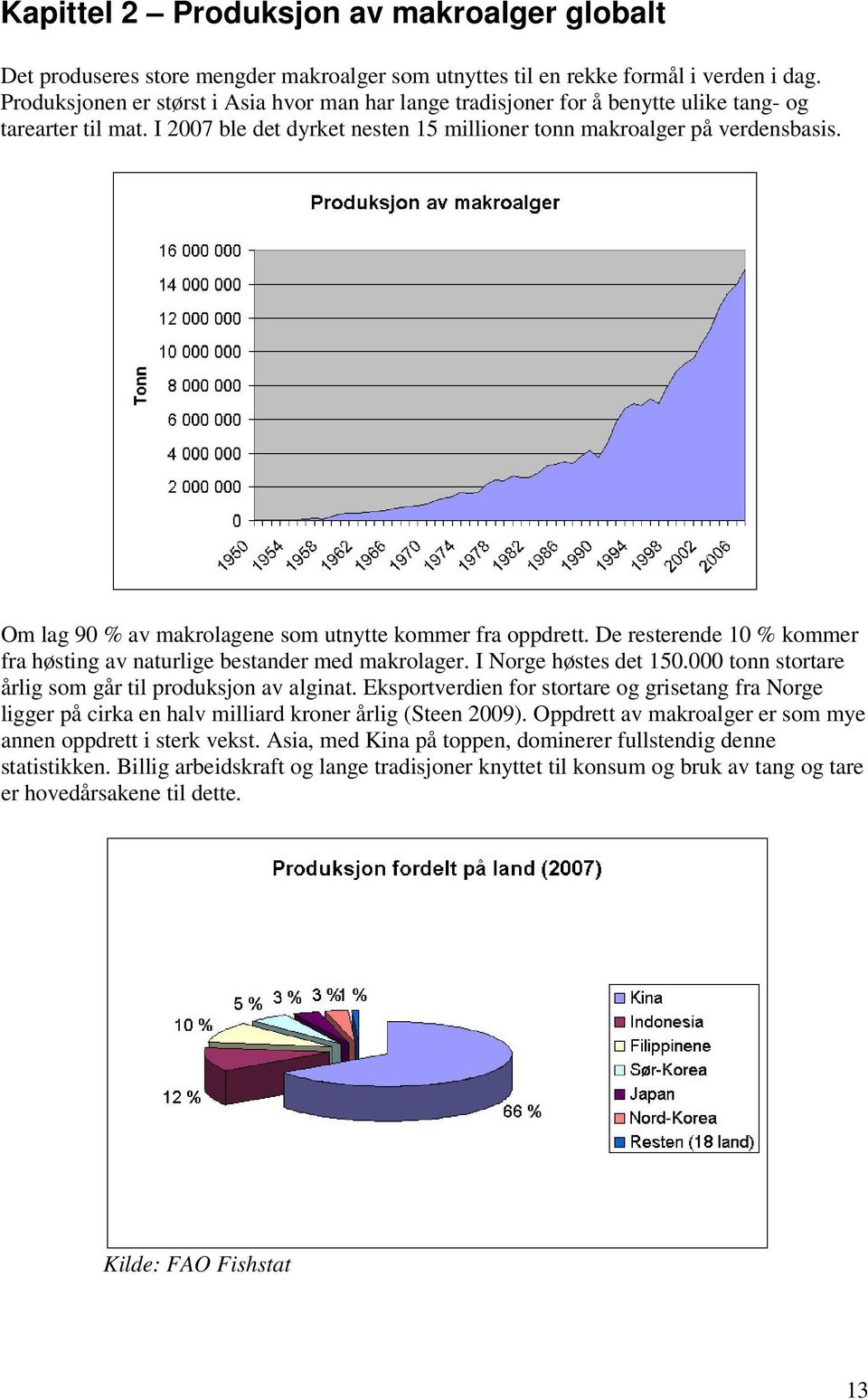 Om lag 90 % av makrolagene som utnytte kommer fra oppdrett. De resterende 10 % kommer fra høsting av naturlige bestander med makrolager. I Norge høstes det 150.