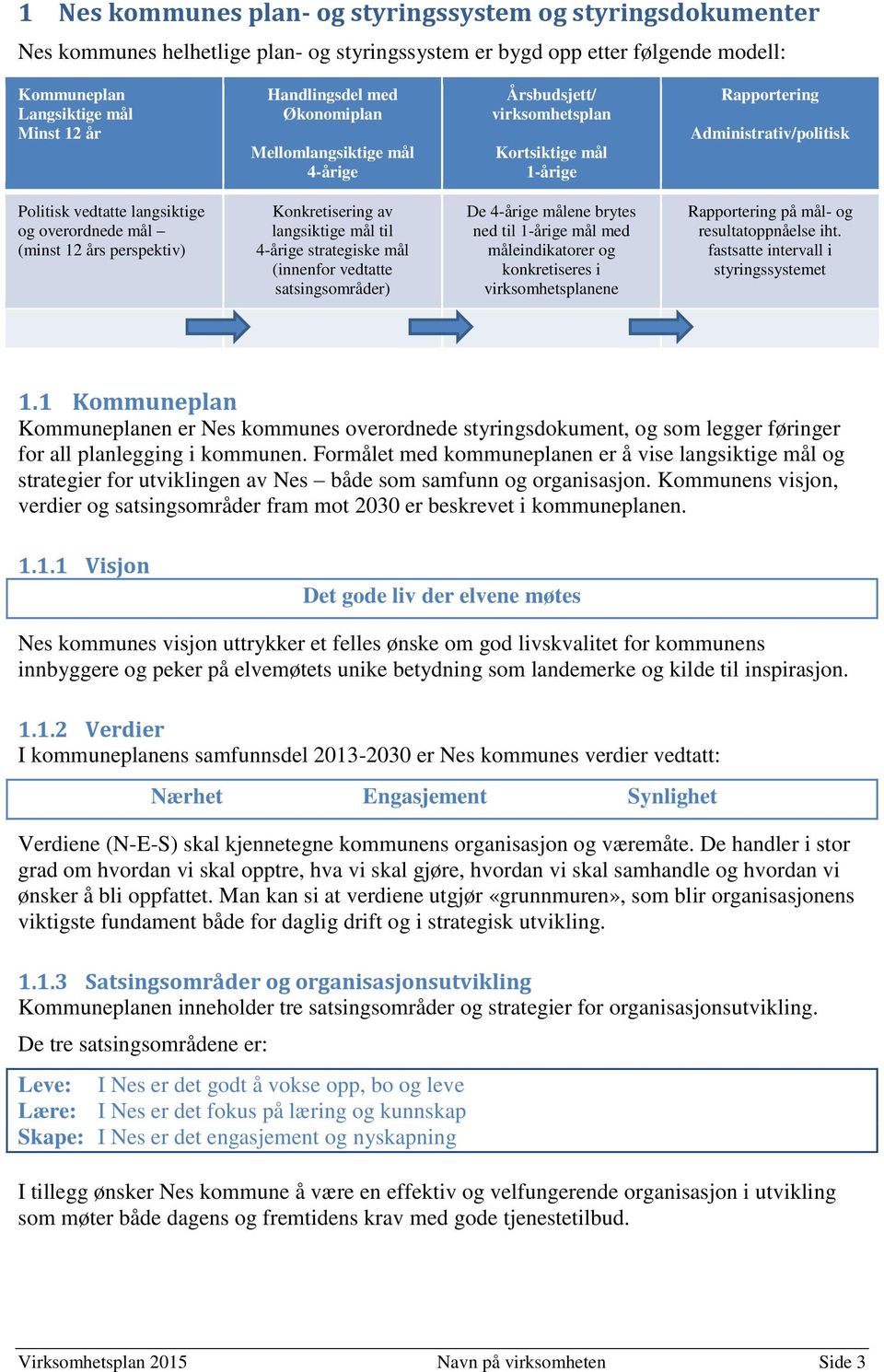 perspektiv) Konkretisering av langsiktige mål til 4-årige strategiske mål (innenfor vedtatte satsingsområder) De 4-årige målene brytes ned til 1-årige mål med måleindikatorer og konkretiseres i