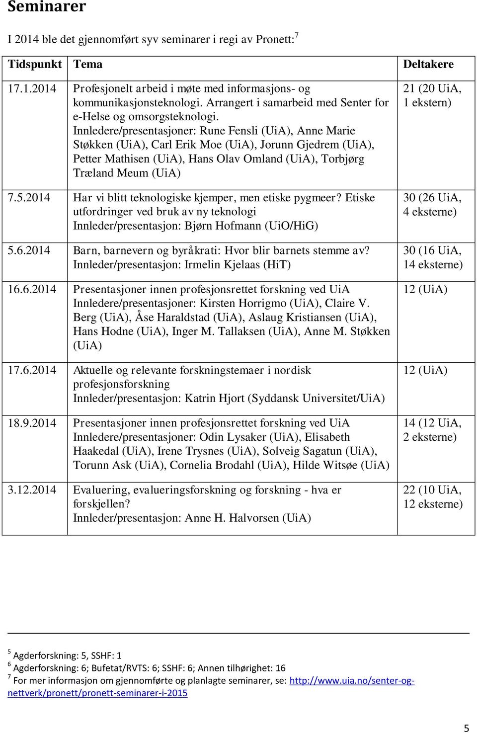 Innledere/presentasjoner: Rune Fensli (UiA), Anne Marie Støkken (UiA), Carl Erik Moe (UiA), Jorunn Gjedrem (UiA), Petter Mathisen (UiA), Hans Olav Omland (UiA), Torbjørg Træland Meum (UiA) 7.5.